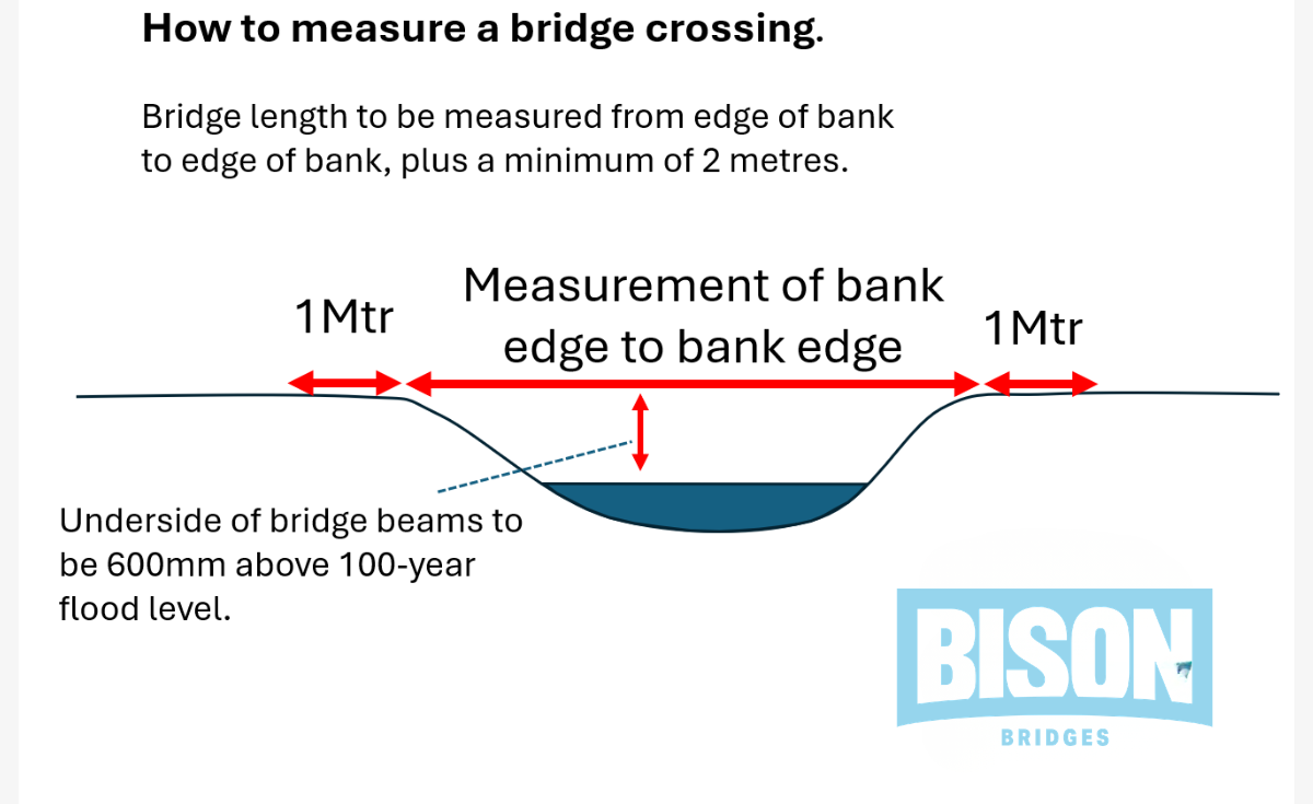 a cross section diagram showing how to measure for a bridge crossing