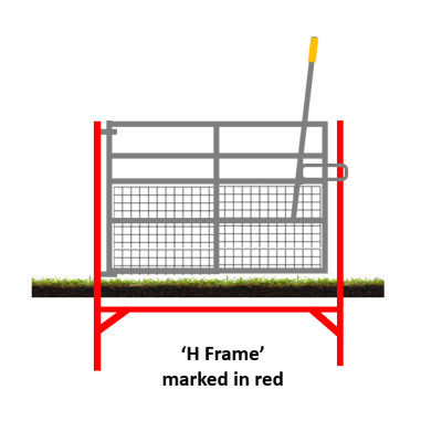 Image shows a steel row gate with the H frame highlighted red